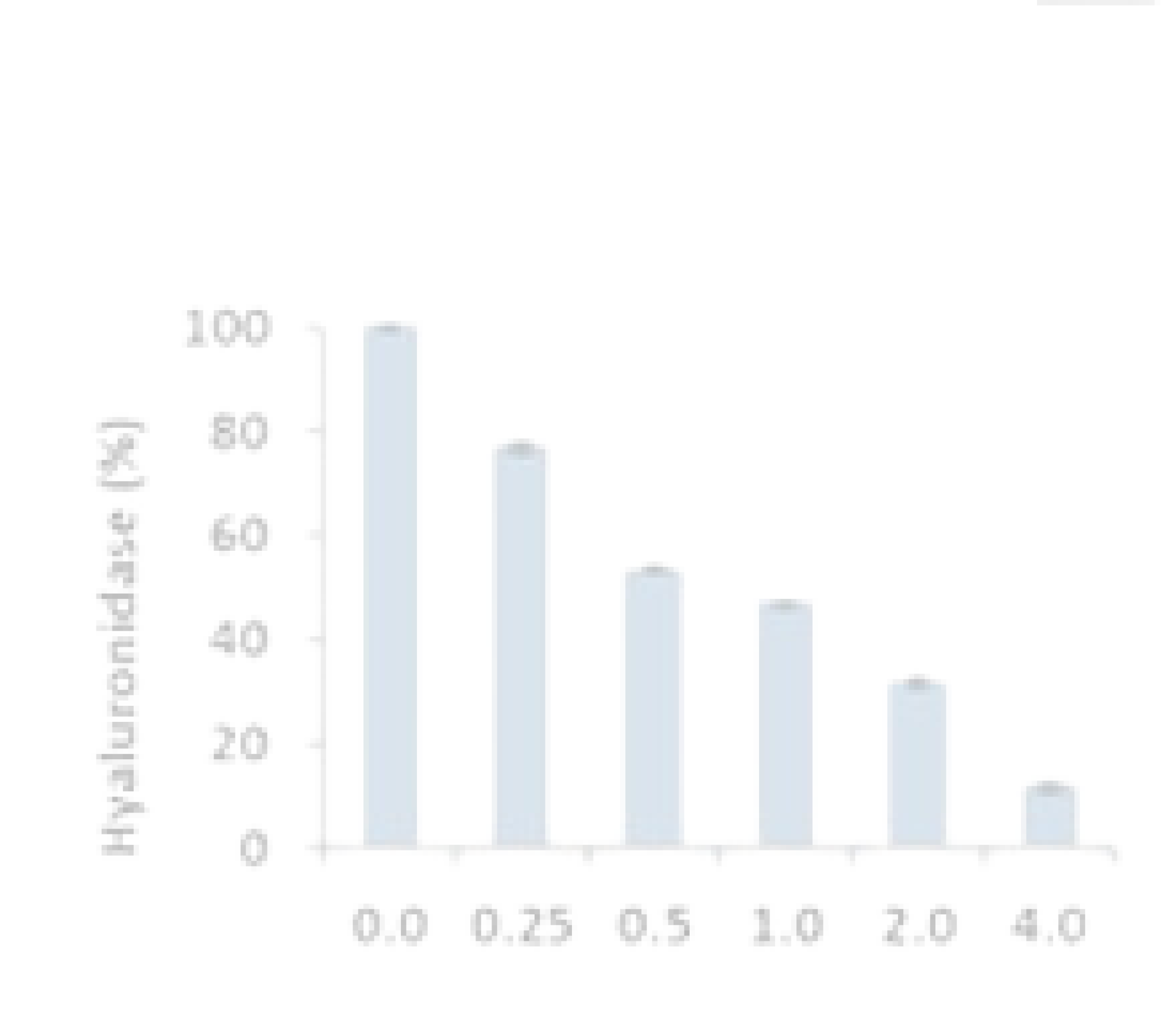 BioCell Collagen Benefits - Biocell Guide