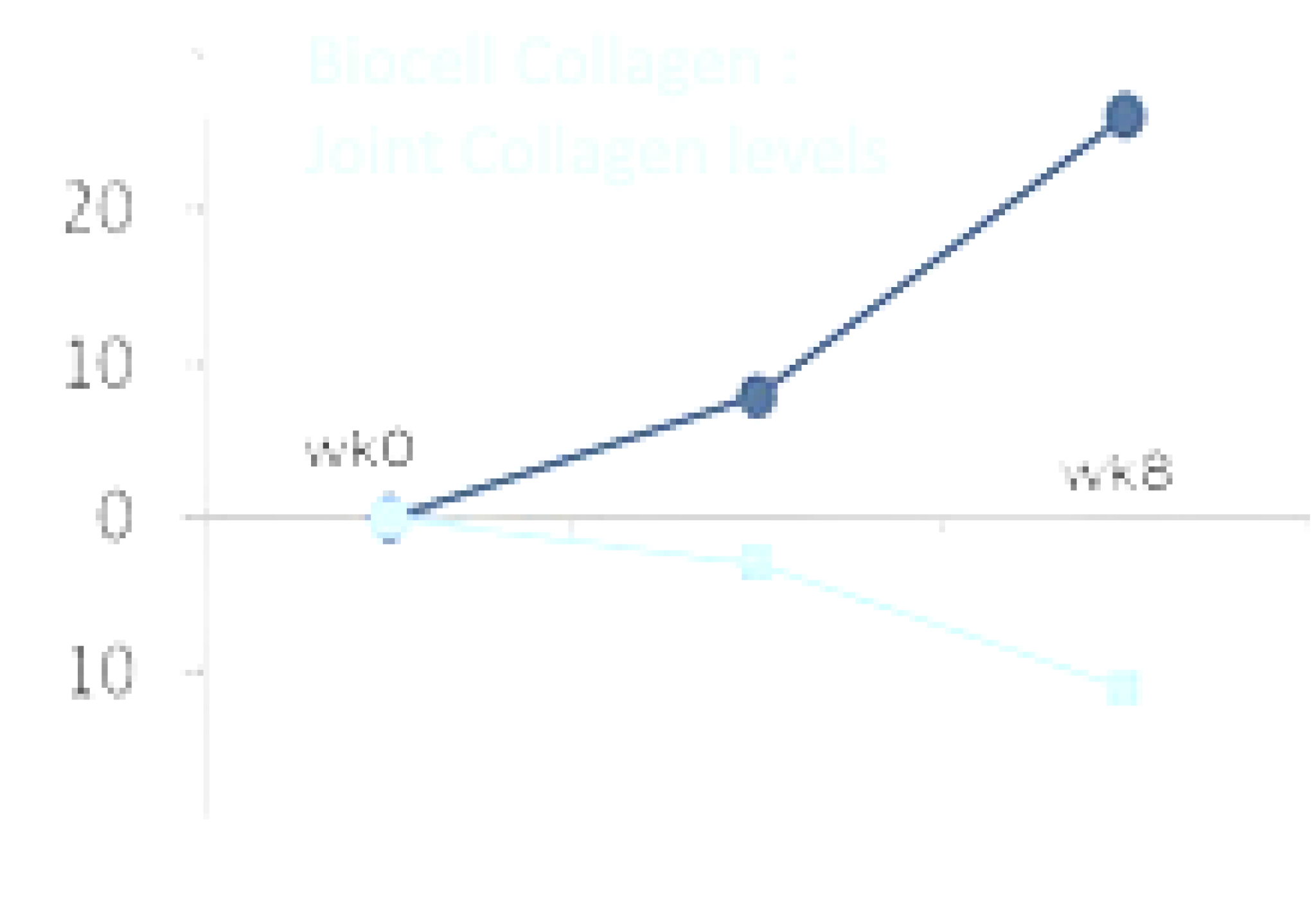 BioCell Collagen Benefits - Biocell Guide